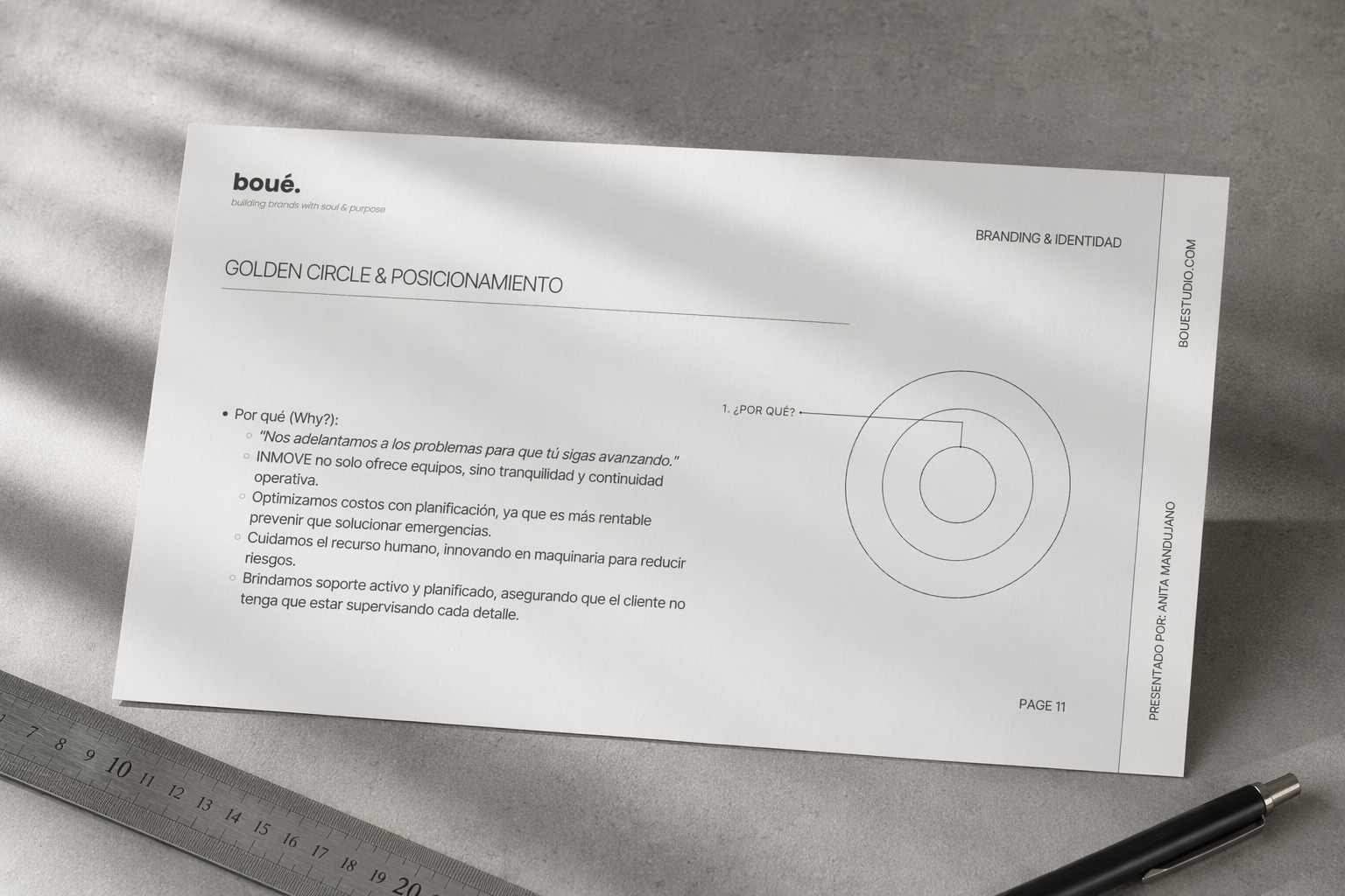 Proceso estratégico INMOVE